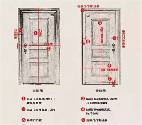 木門 尺寸|【門尺寸】門尺寸大揭密：房門、玄關門、推拉門完美。